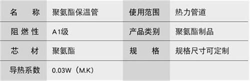 福建聚氨酯发泡保温管批发产品参数