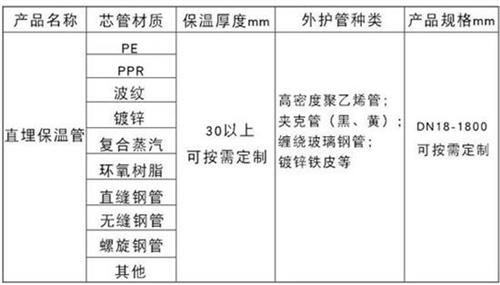 福建预制直埋保温管产品材质